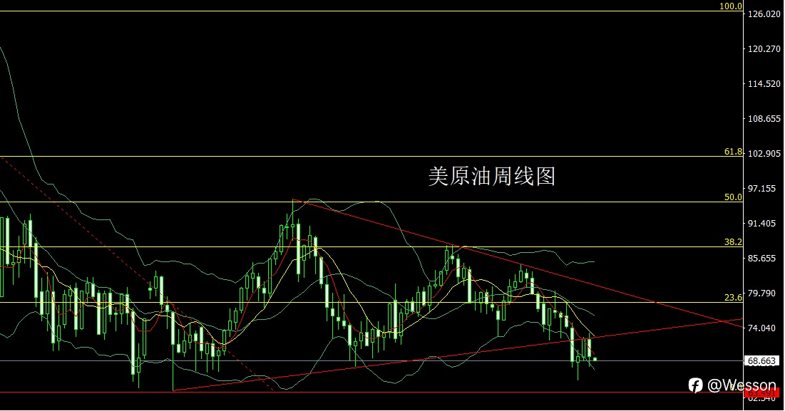 9月30日:周线大阳迎非农,金银本周还需多