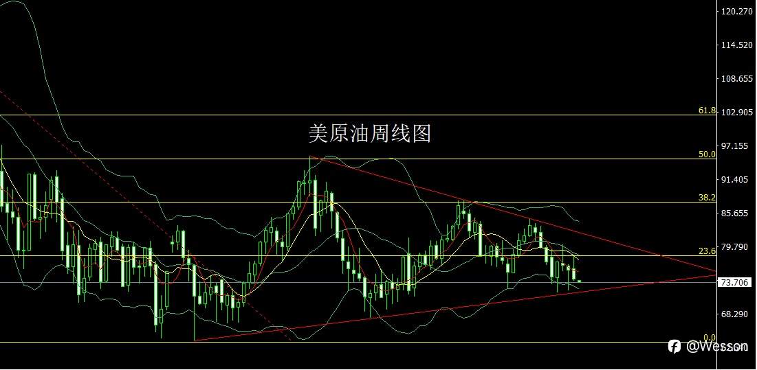 9月2日：月线大阳待降息，月初金银空后多