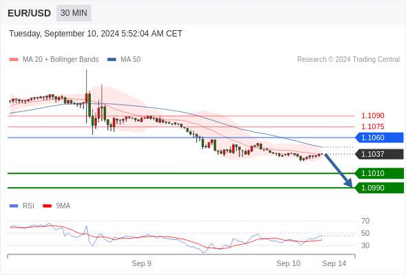 WeTrade TC早午报>>每日策略午报