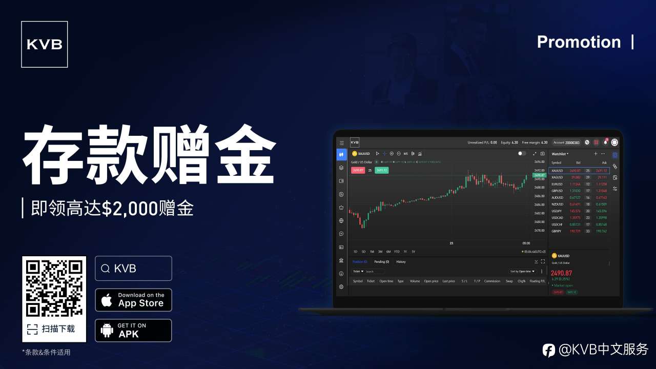 限时优惠:存款即得高达 $2,000 赠金 —- 立刻参与,优惠仅此一次!⏰