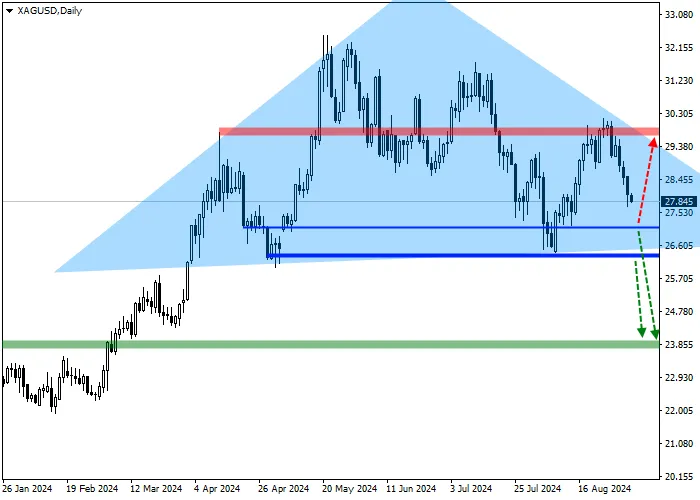XAG/USD: QUARTERLY REVIEW