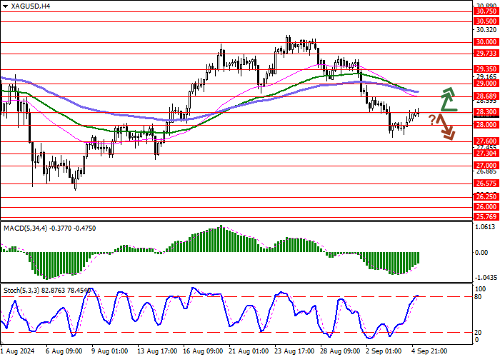 XAG/USD: THE “BULLS” KEEP AN ADVANTAGE AMID A SLIGHT INCREASE IN CONTRACT DEMAND