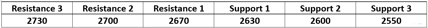 今日黄金 2024/9/25