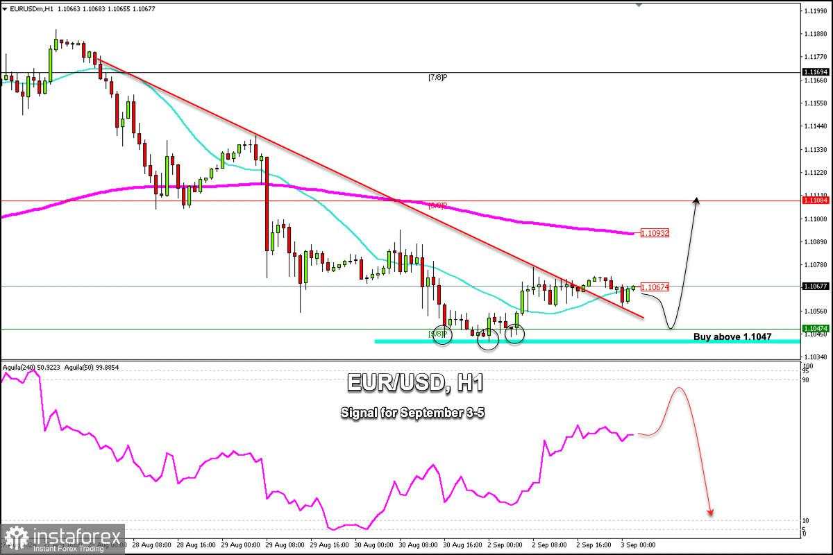 Sinyal Trading untuk EUR/USD untuk 3-5 September 2024: beli di atas 1.1045 (5/8 Murray - 21 SMA)