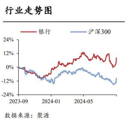 开源证券：一揽子金融政策对银行净息差的影响