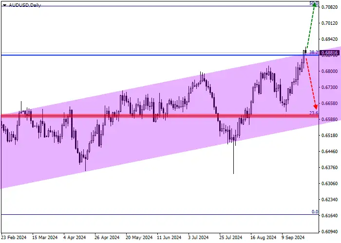 AUD/USD: QUARTERLY REVIEW