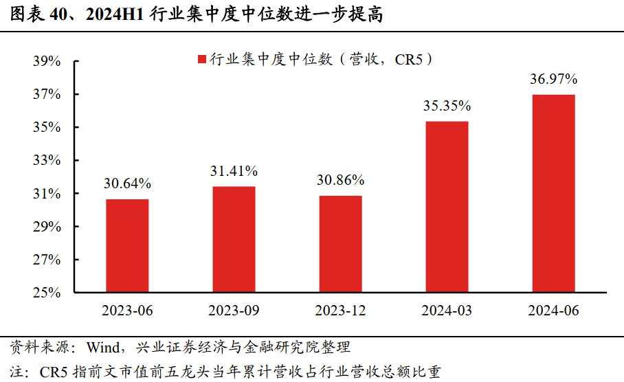A股中报总结:继续寻底!