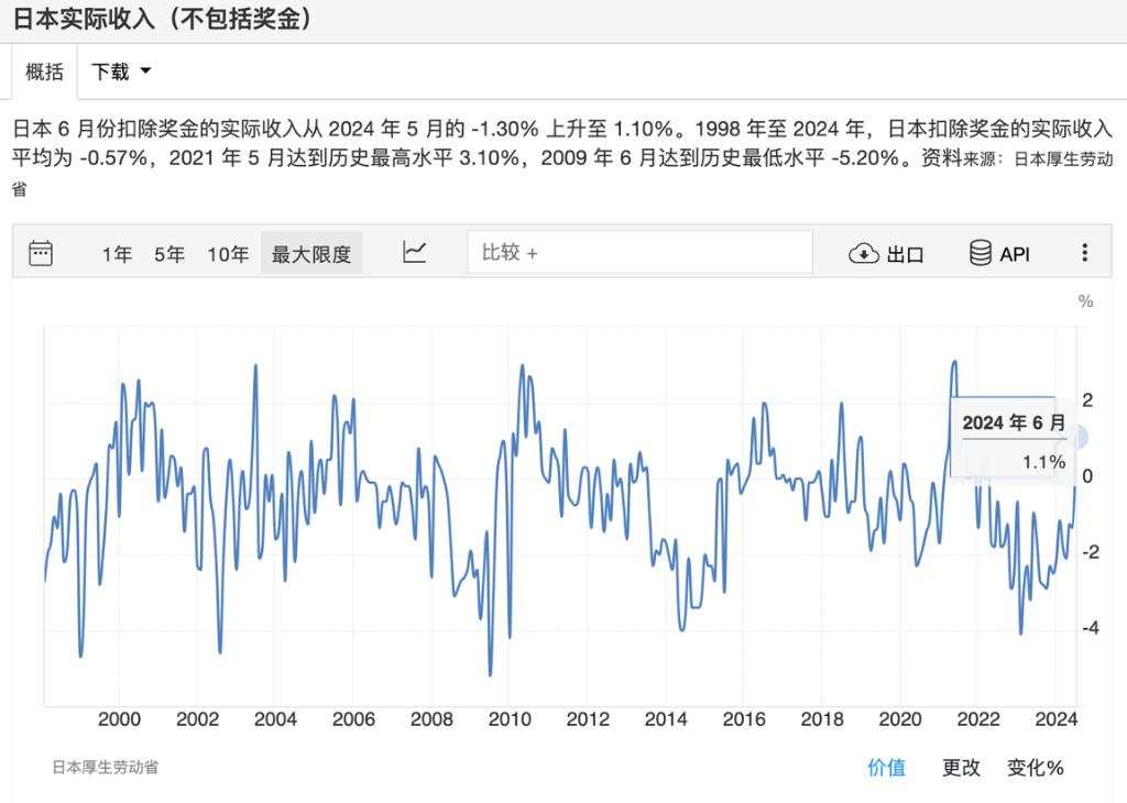 美国经济放缓，要“受伤”的却是日股？