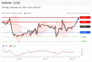 9.30 Trading Central 今日分析
