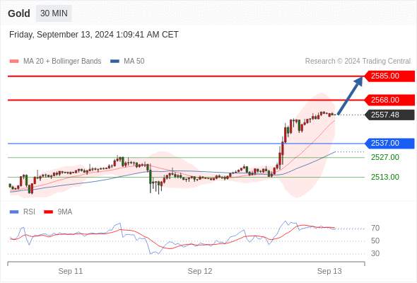 WeTrade TC早午报>>每日策略早报