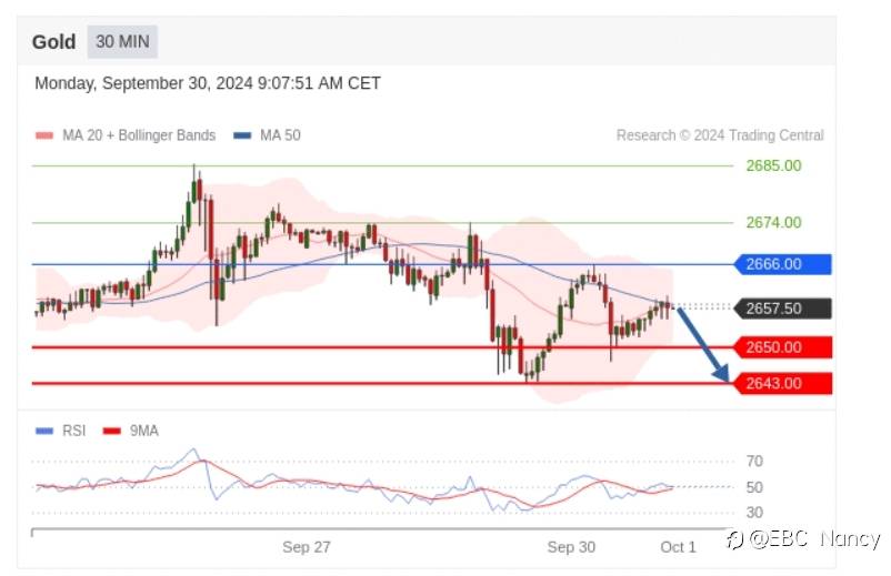 TradingCentral每日分析:欧美黄金原油