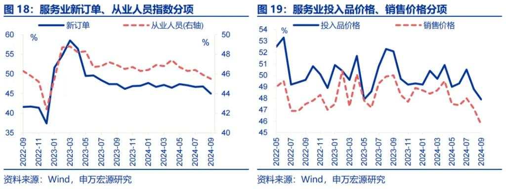 经济动能接力棒的“第一阶段”？