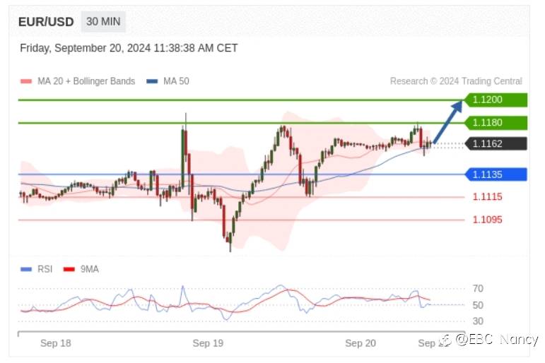 Trading Central 每日分析:欧美黄金原油