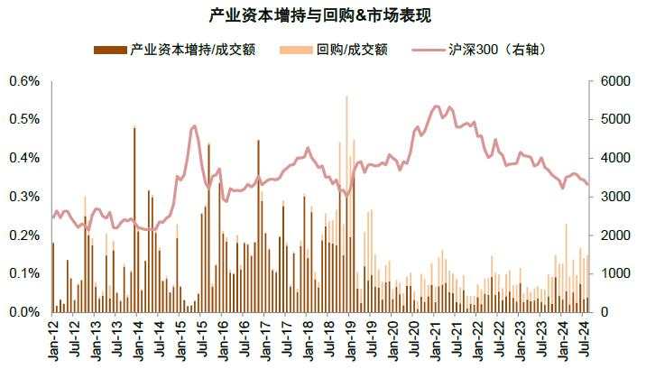 中金：A股见“大底”了吗？