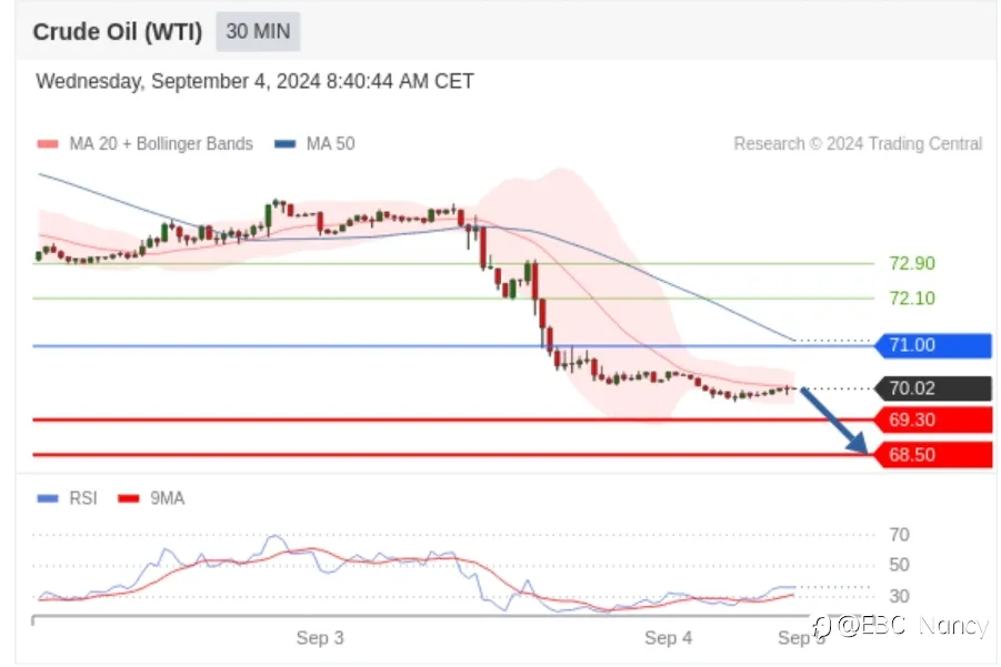 Trading Central 每日分析：欧美黄金原油