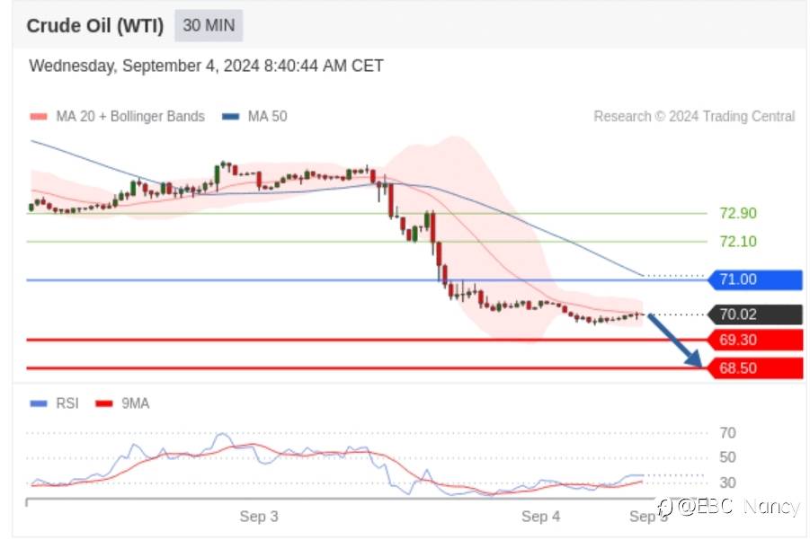 Trading Central 每日分析:欧美黄金原油
