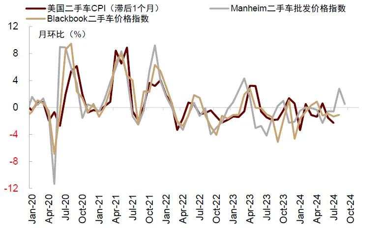 中金：交易衰退还是交易降息？