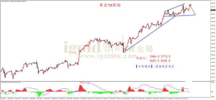 领峰金评：美国初请数据靓丽 黄金冲顶跳水