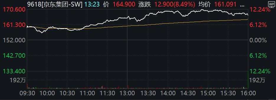 暴涨、天量！这是载入A股史册的一天，2008年以来没见过