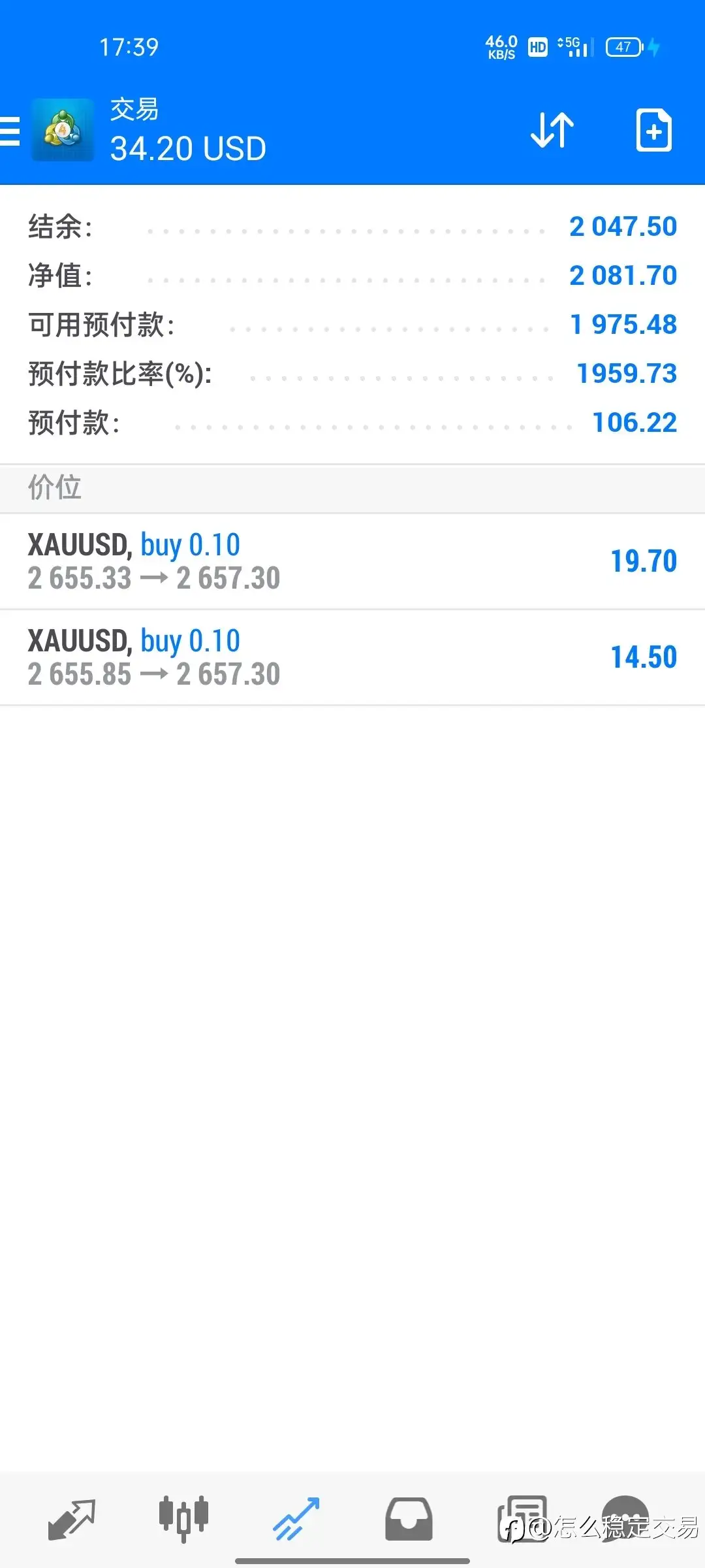 交易细节3:今日下午进场