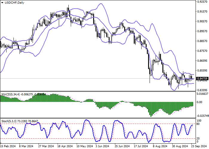 USD/CHF: CÁC NHÀ KINH TẾ ĐƯỢC REUTERS THĂM DÒ DỰ KIẾN SNB SẼ CẮT GIẢM LÃI SUẤT TẠI CUỘC HỌP VÀO NGÀY 26 THÁNG 9