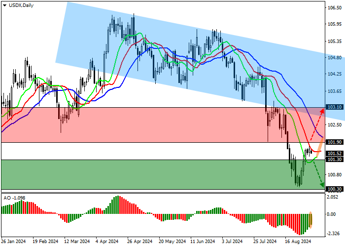USDX: UNCERTAINTY OVER THE SIZE OF THE FED INTEREST RATE CUT IS GROWING
