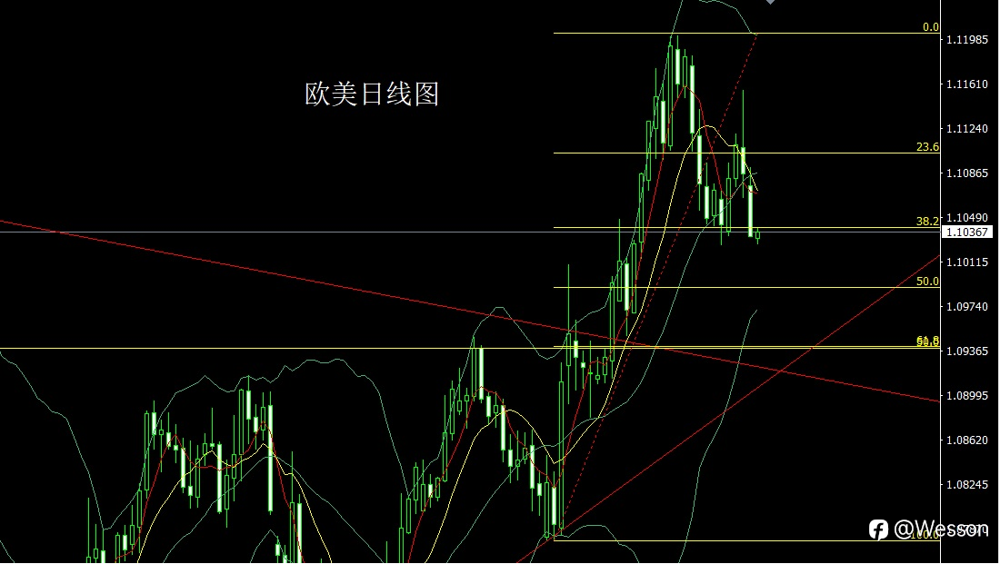 9月10日:日线锤头延区间,金银回踩短多