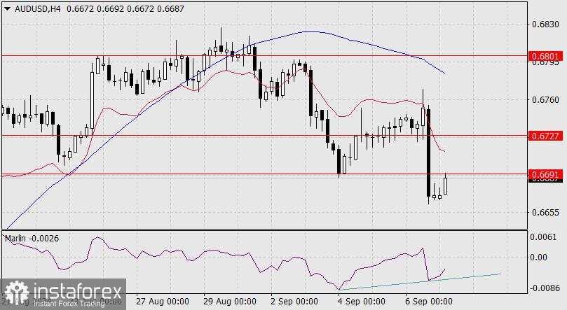 Perkiraan untuk AUD/USD pada 9 September 2024