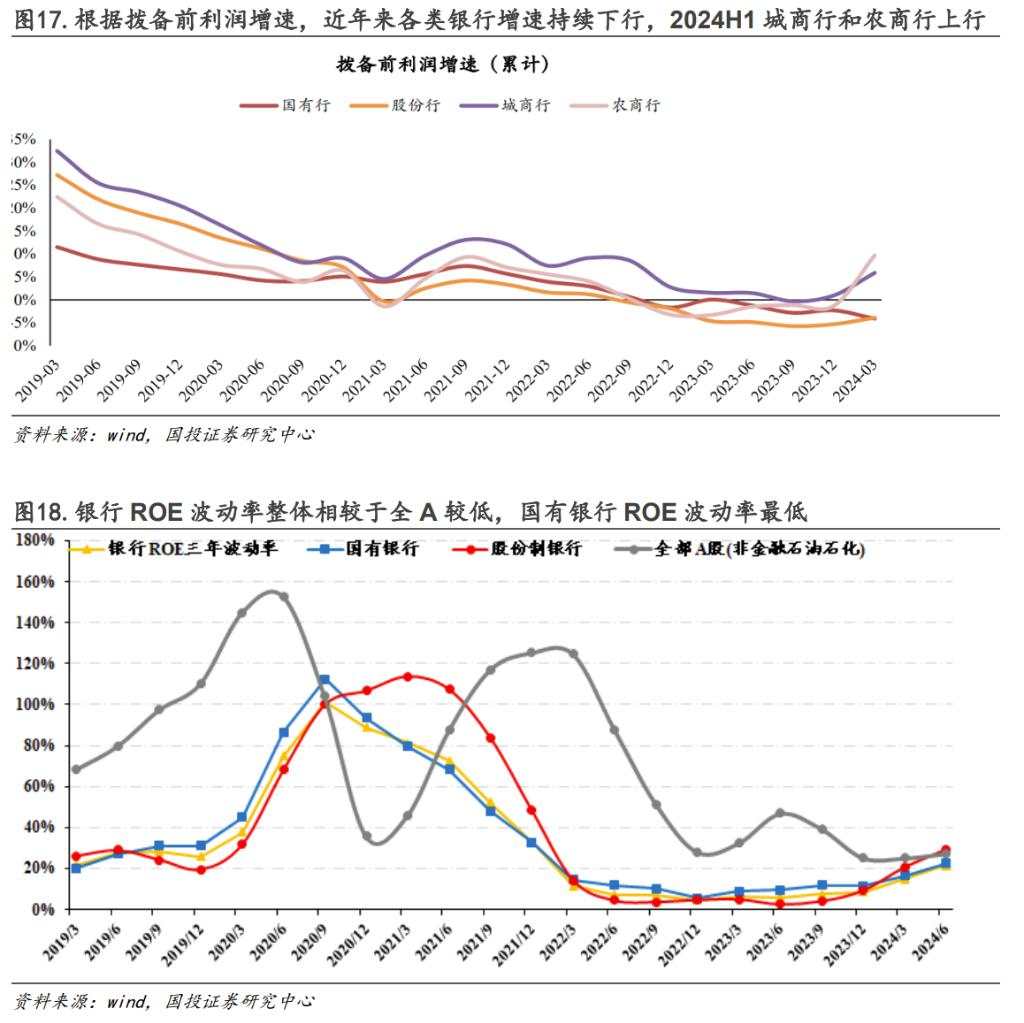 基于本轮高股息回调下的基本面解释