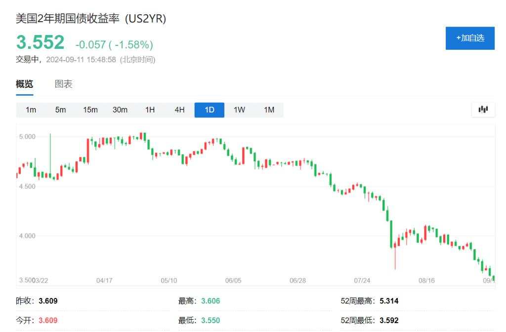 美股齐跌超1%后大反转，英伟达涨8%，油价反弹2%，美债先涨后跌