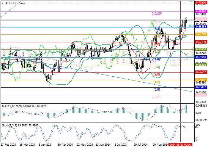 AUD/USD: awaiting the publication of data on the price index of private consumption expenditures in the USA