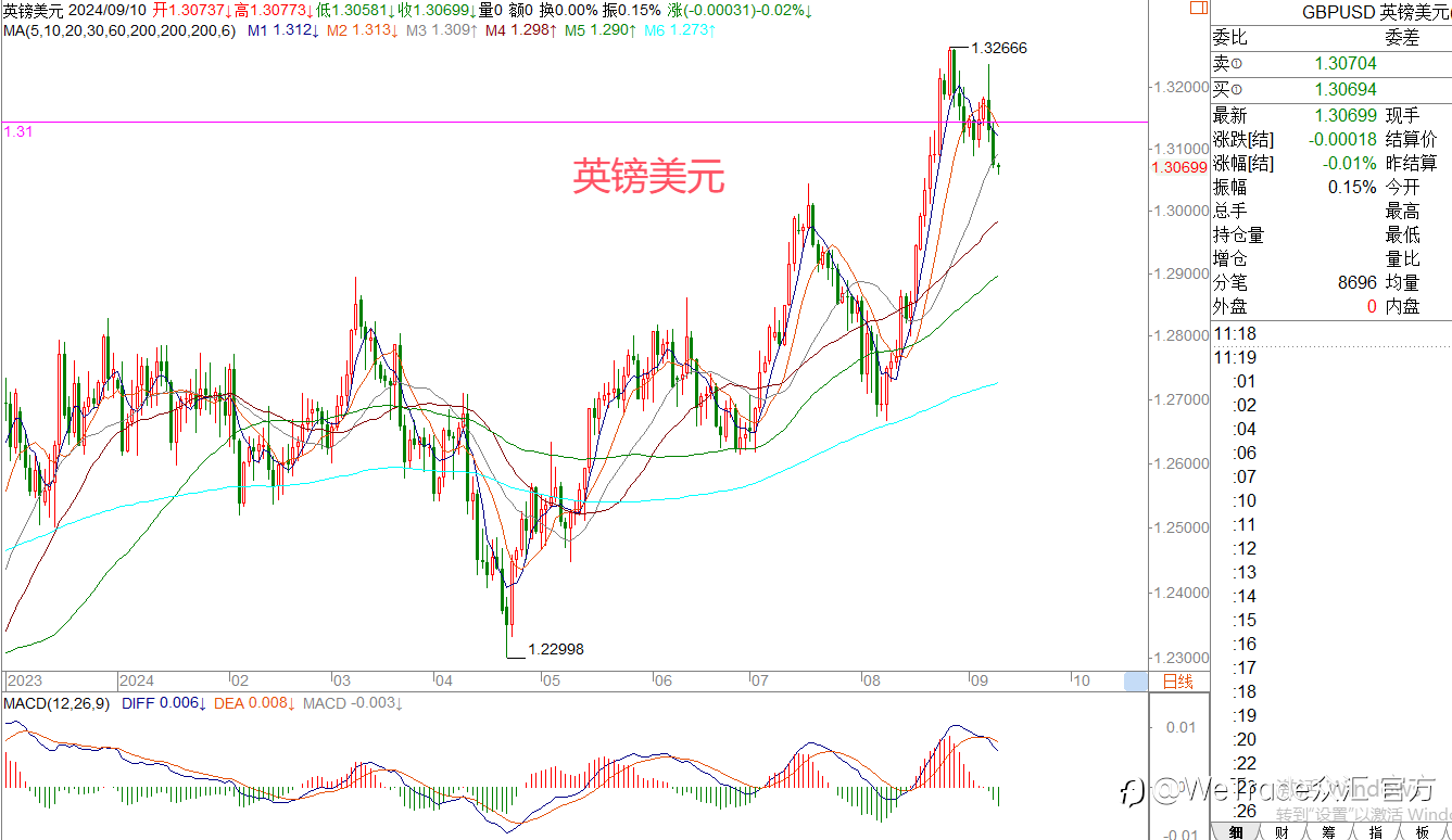 WeTrade 每日汇评>>王萍-策略分析:黄金还是高位震荡运行
