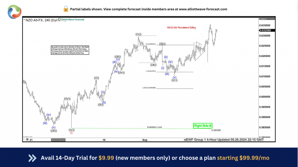 NZDUSD exits 17-months range to find buyers from the dip