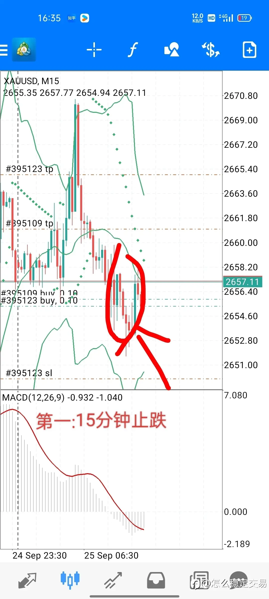 交易细节3:今日下午进场