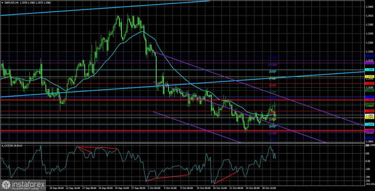 Gambaran Umum GBP/USD pada 31 Oktober; ADP Mengesankan, tetapi Non-Farm Payrolls Menunggu