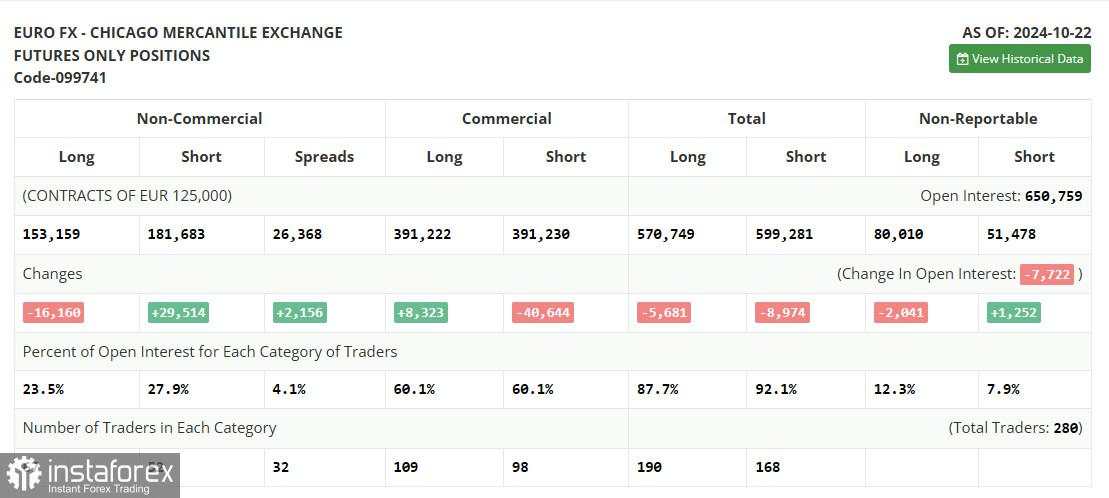 EUR/USD: Rencana Trading untuk Sesi AS pada 30 Oktober (Analisis Trading Pagi)