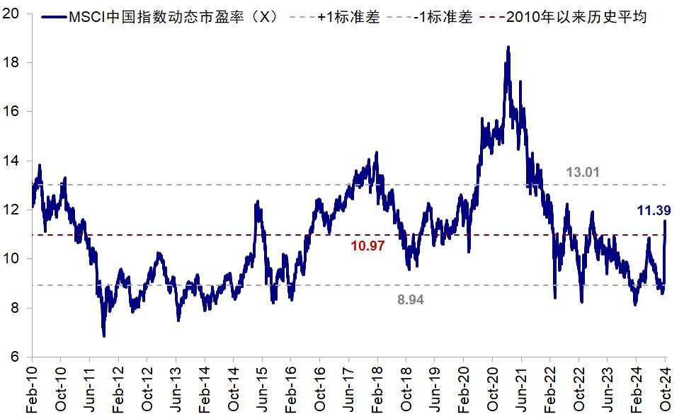 哪些外资是流入主力？