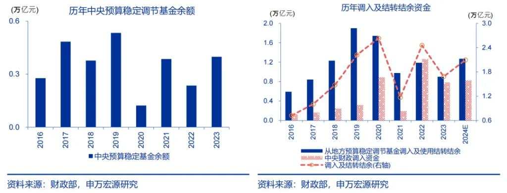 增量财政政策的历史经验