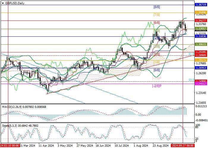GBP/USD: SỰ PHỤC HỒI TĂNG TRƯỞNG TRONG TRUNG HẠN LÀ KỊCH BẢN CÓ KHẢ NĂNG XẢY RA NHẤT