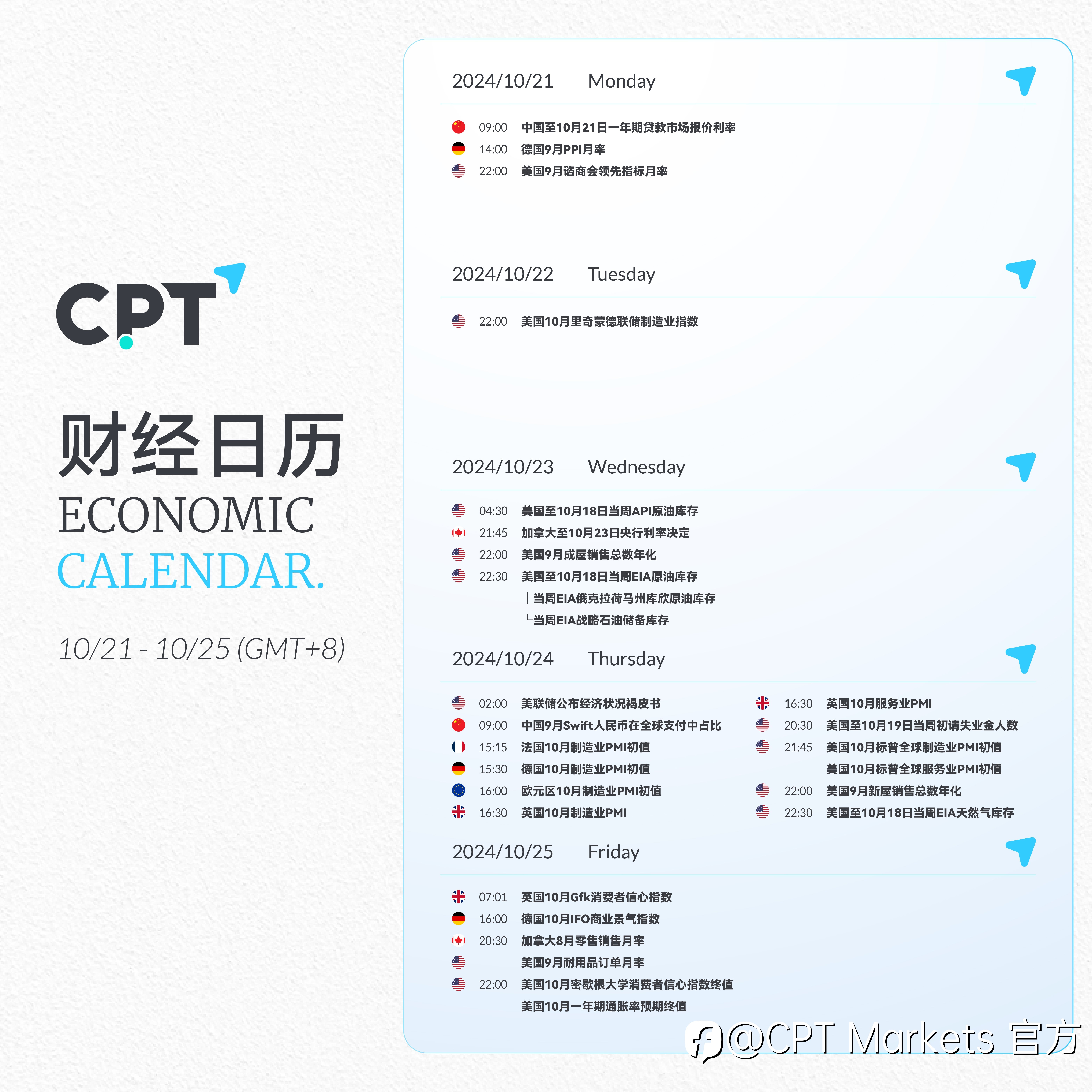 【CPT Markets】关注本周重要财经日历