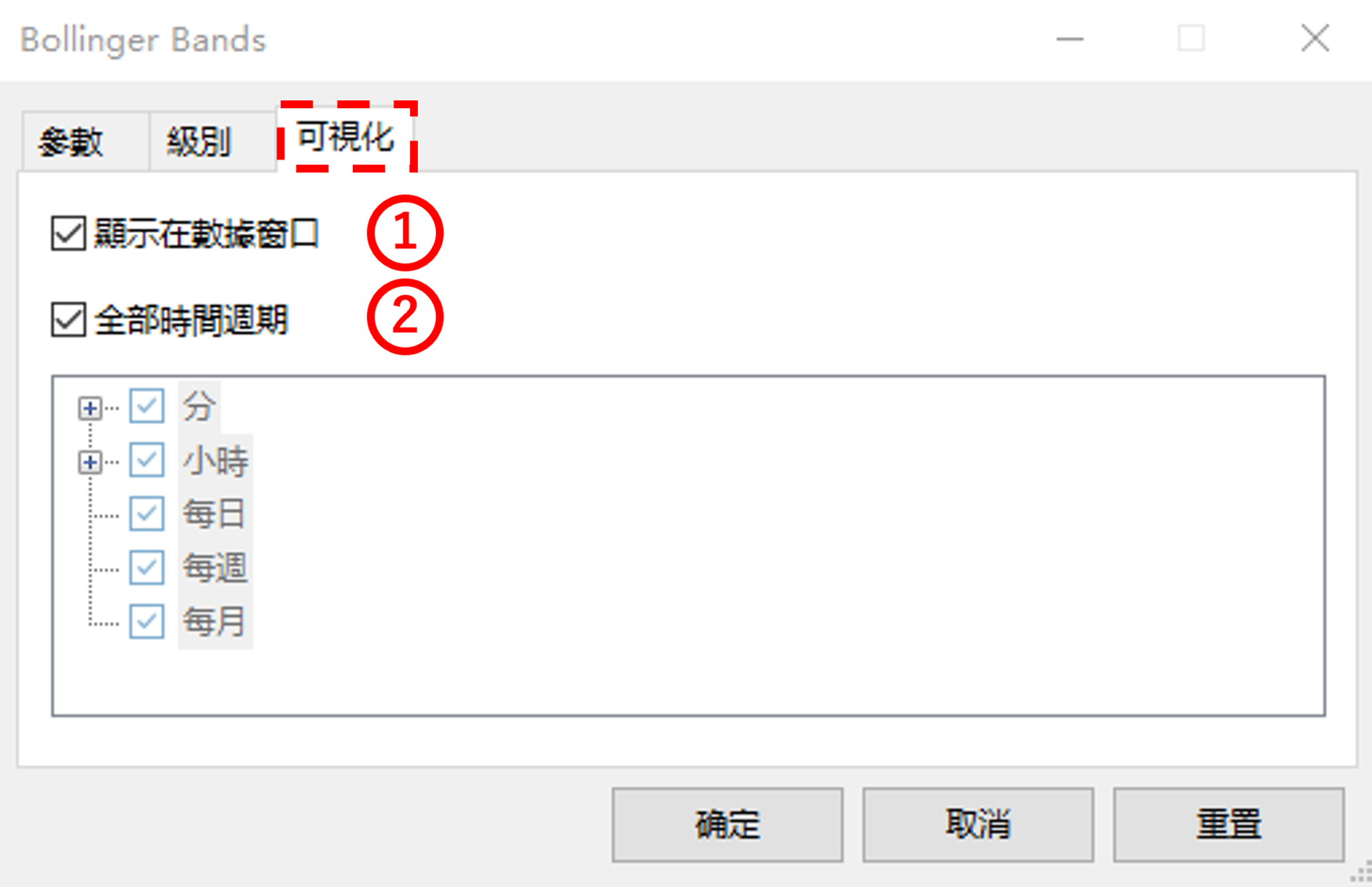 MT5(Meta Trader5)在PC裝置中設置布林通道的方法