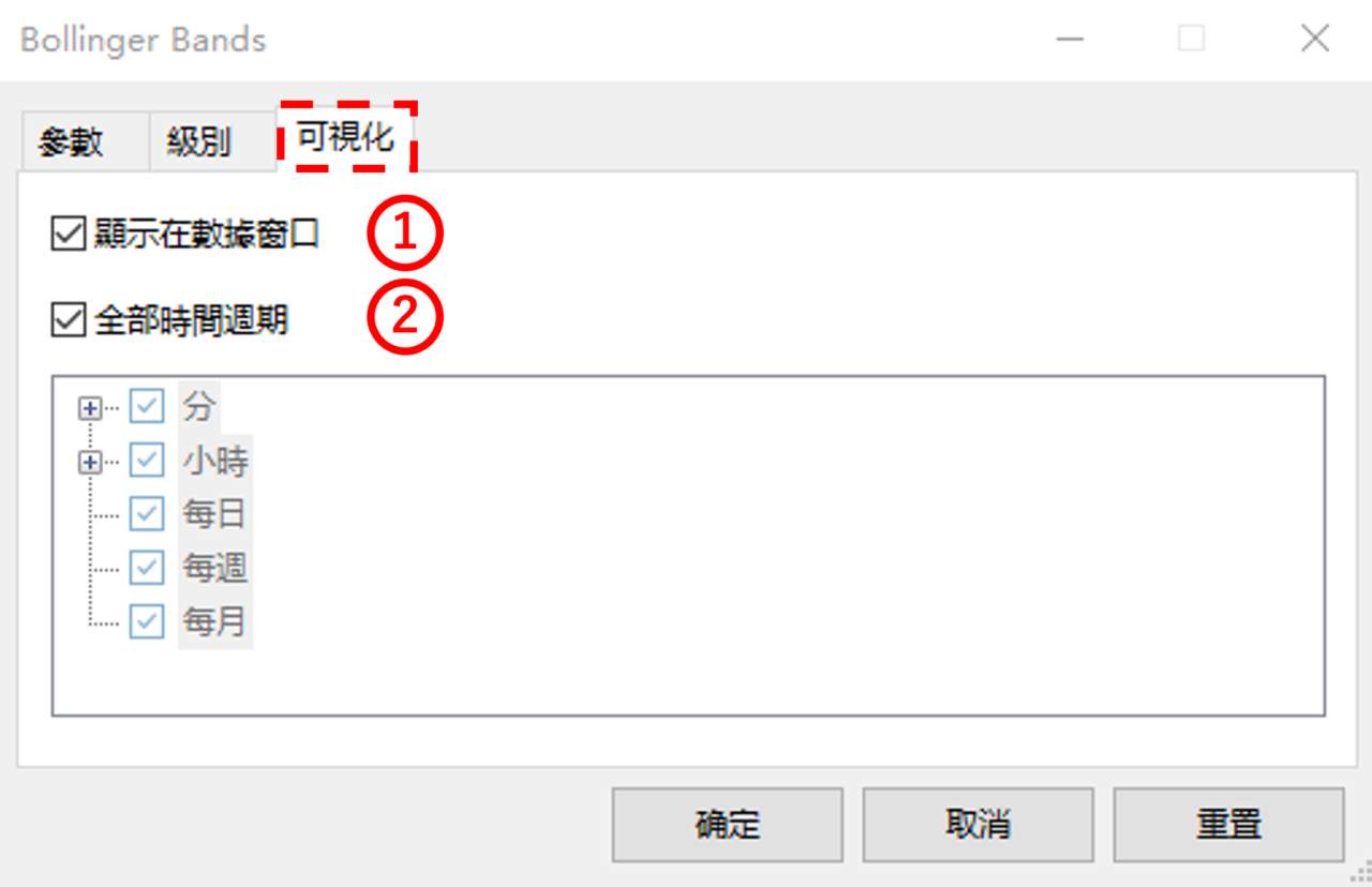 MT5(Meta Trader5)在PC裝置中設置布林通道的方法