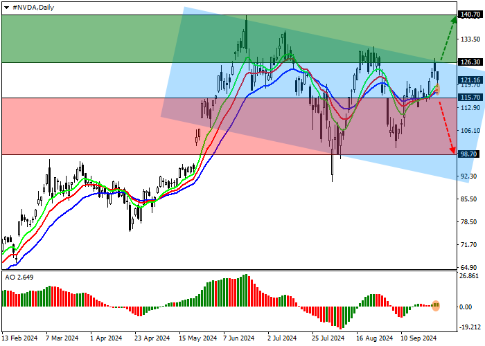 Nvidia Corp.: analysts expect high revenue figures amid rising demand for H20 chips