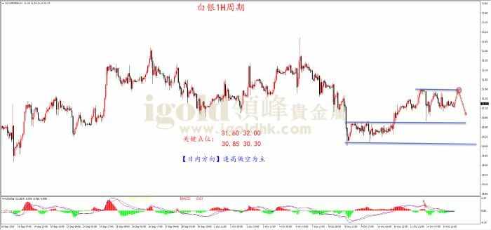 领峰金评：美联储鹰派表态 黄金承压回落