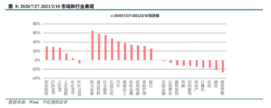 陈果：A股闪电战结束，进入拉锯战，内需复苏是重要主线