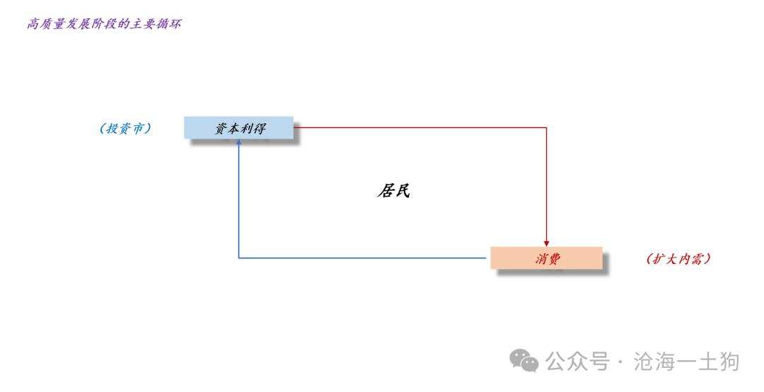 一轮金融改革牛市