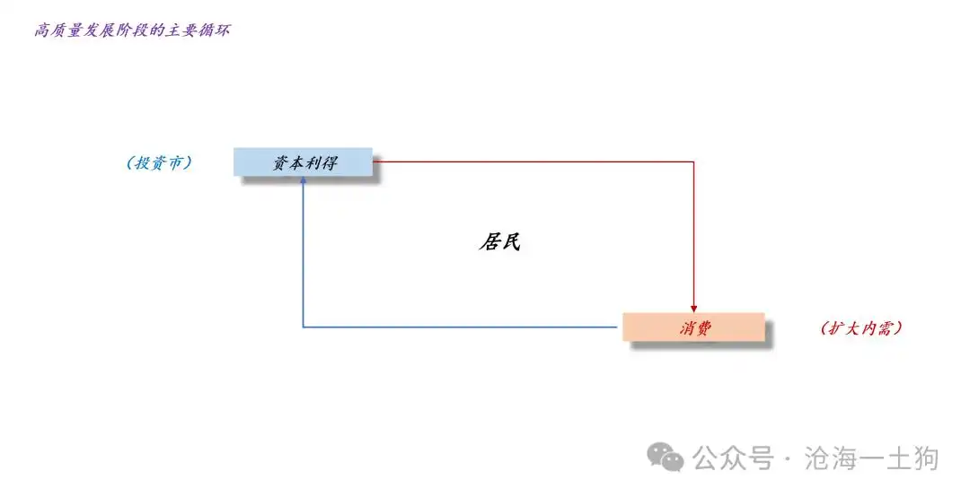 一轮金融改革牛市