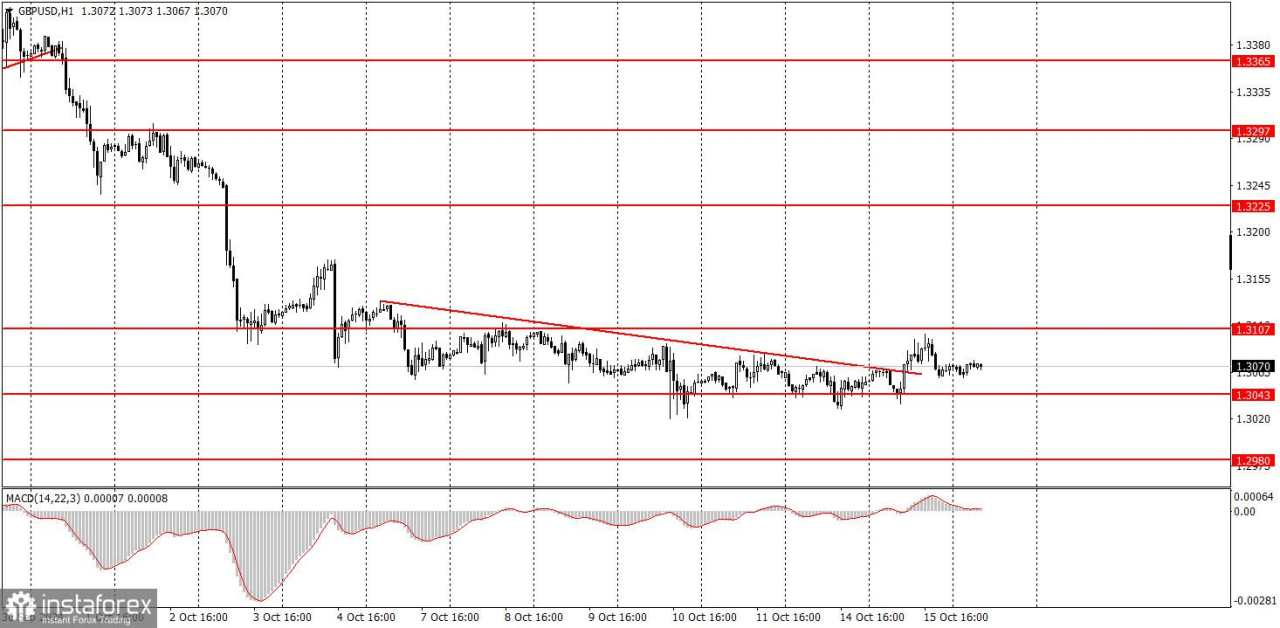 Bagaimana Cara Trading Pasangan GBP/USD pada 16 Oktober? Tips Sederhana dan Analisis untuk Trader Forex Pemula