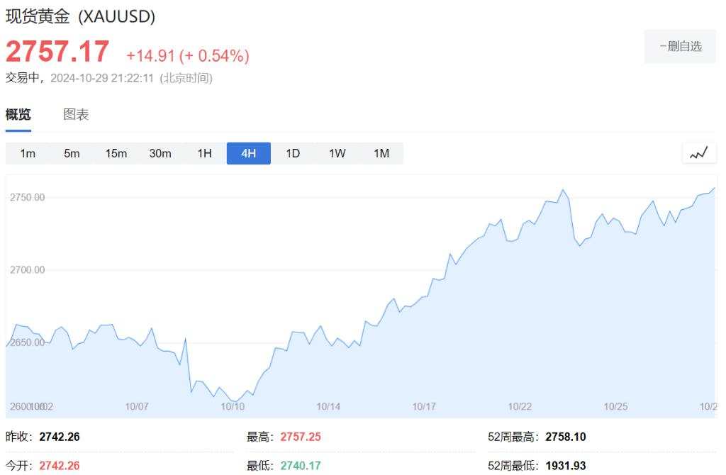 纳指和黄金创新高，汽车股不佳，比特币升破7.3万美元，日元刷新三个月最低