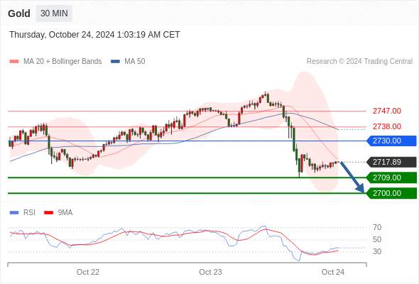 2024年10月24日-Trading Central每日策略早报